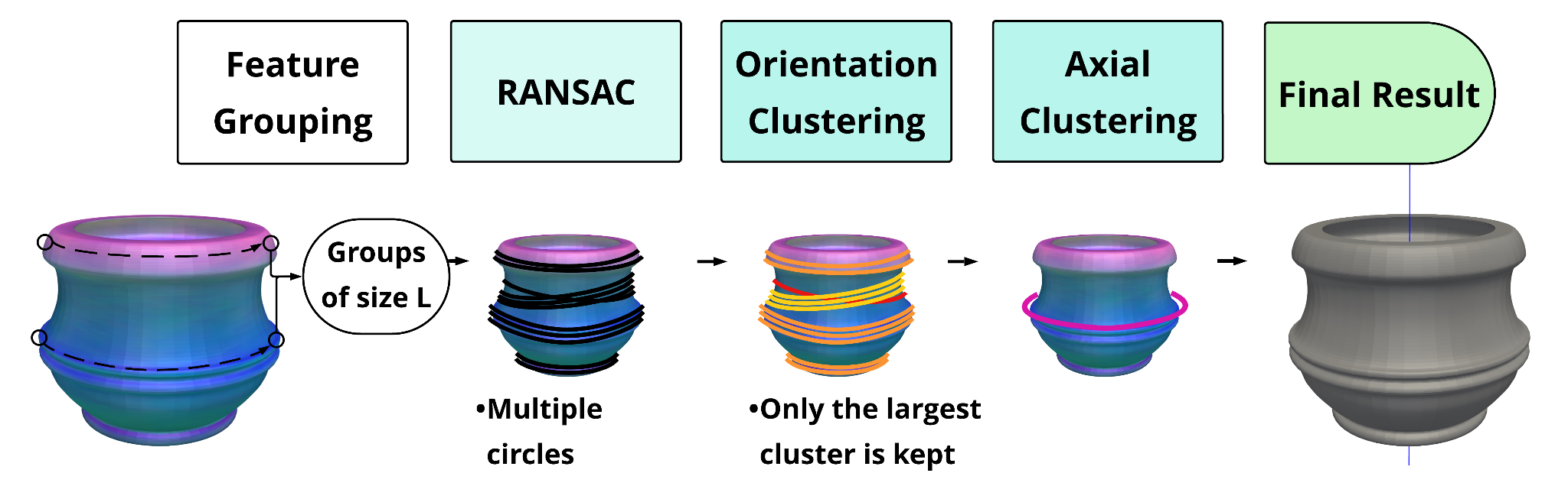 Axes algorithm diagram