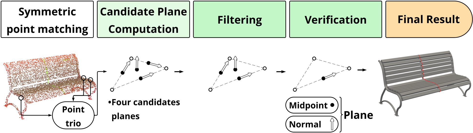 Planes algorithm diagram